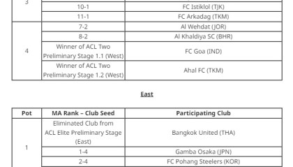 亚冠二级联赛抽签仪式，北京国安将作为东亚区1号种子参加抽签